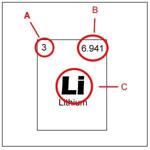 periodic_table_quiz_files/i0240000.jpg