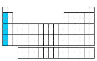 periodic_table_quiz_files/i0270000.jpg