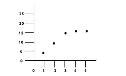 line graph 3