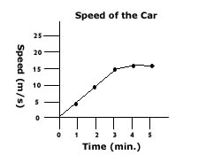 line graph 4