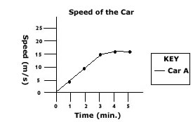 line graph 5