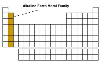 Alkali Earth Metal Family