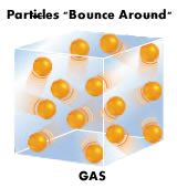 gas
