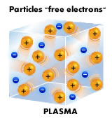 plasma